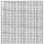 1969 vietnam draft lottery